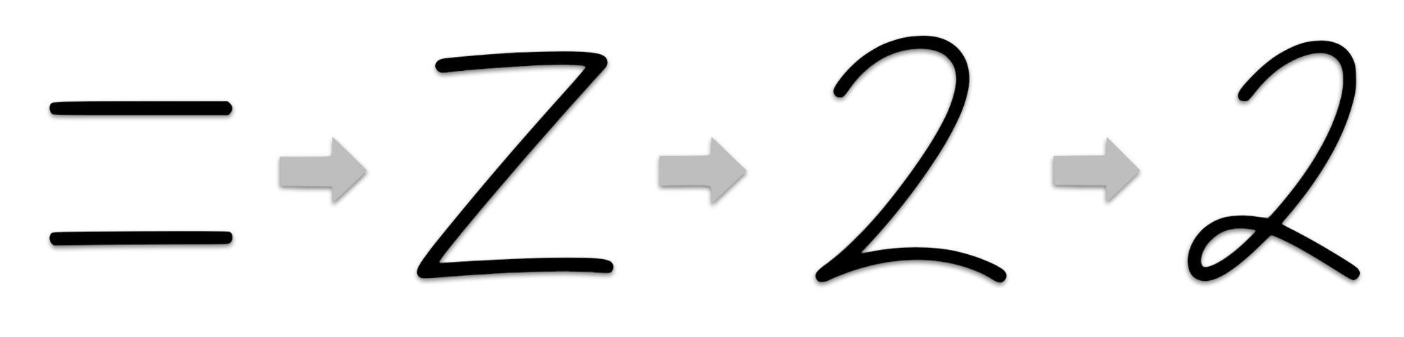 Illustration showing the evolution of how the number “2” is written.