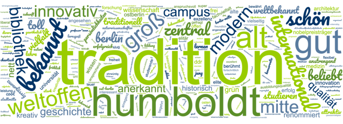 Figure 6: Word cloud for “When you think of Humboldt-Universität, what three terms spring to mind?” (Berlin survey)