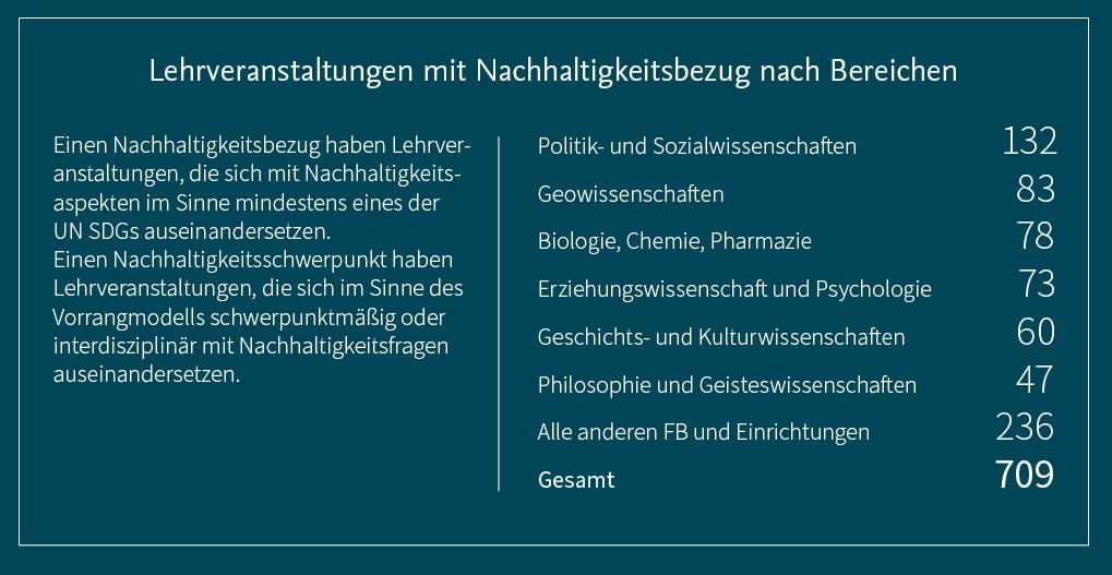 Courses by Department