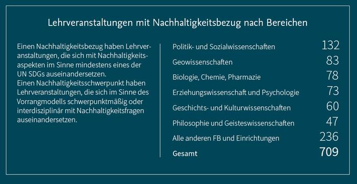 Courses by Department