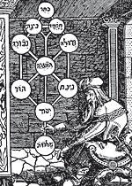 Dem Kabbalisten erscheint die verborgene Struktur der Welt. Hier ein Titelholzschnitt von Josef Gicatilla: Porta Lucis, übersetzt von Paulus Ricius (1516).