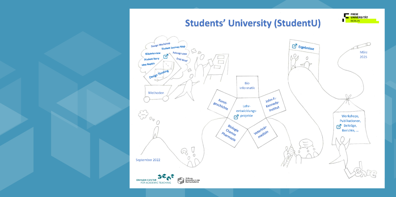 Slider-DCAT_Visualisierung