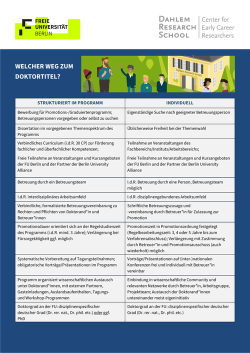 Welcher Weg zum Doktortitel?