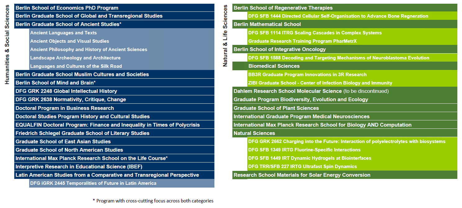DRS-doctoral-programs_2025