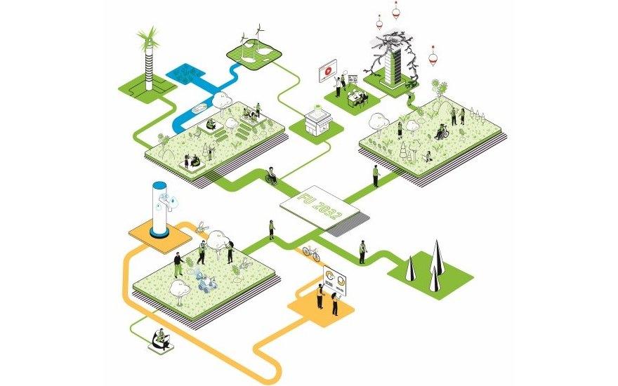 Klimaneutrale FU im Jahr 2032