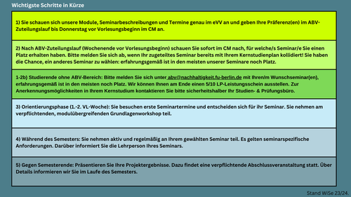Wichtigste Schritte in Kürze