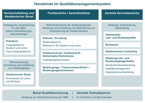 Verantwortung ruht auf vielen Schultern.