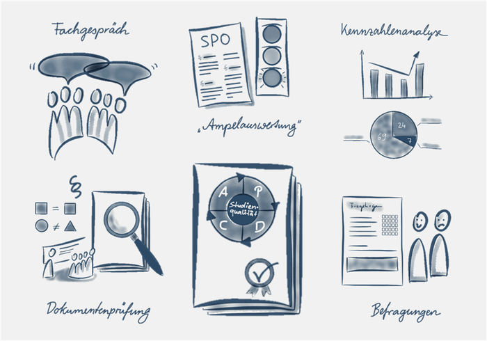 Mit einem geordneten Prozess klappt's auch mit dem Siegel.