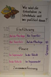 Wie wird die Kakaobohne zu Schokolade und wer profitiert davon?