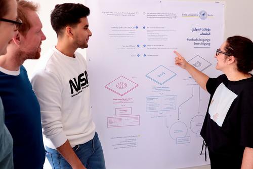 Großformatige Infografiken