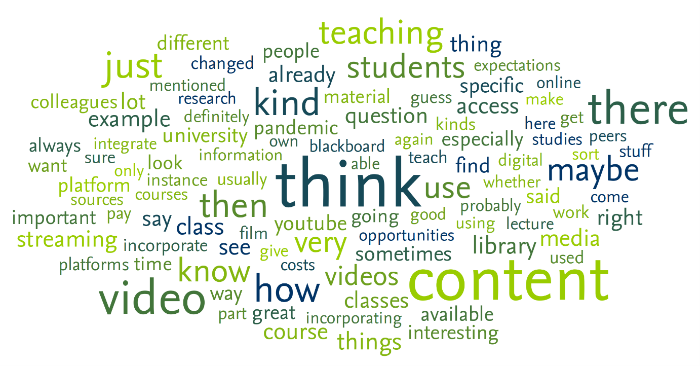 Wortwolke aus den häufigsten Begriffen der Interviews an der Freien Universität.