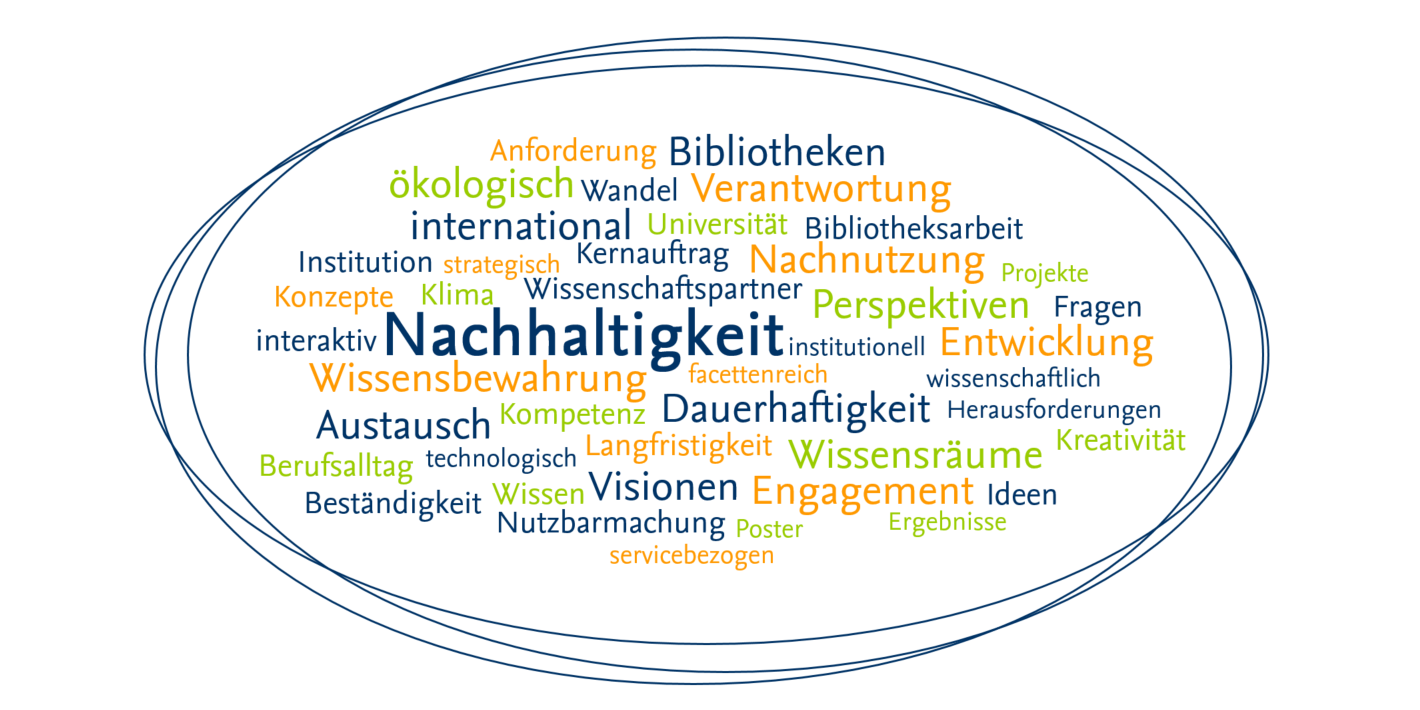 Wortwolke aus den häufigsten Begriffen der Interviews an der Freien Universität.